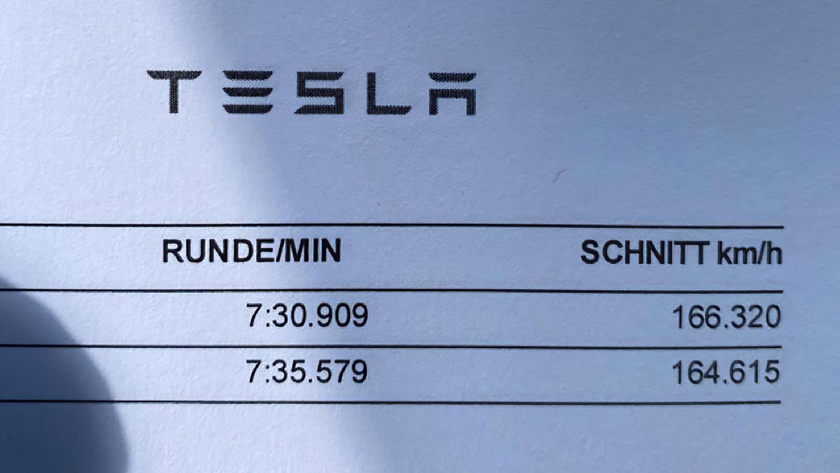 Tesla Model S Plaid tabela