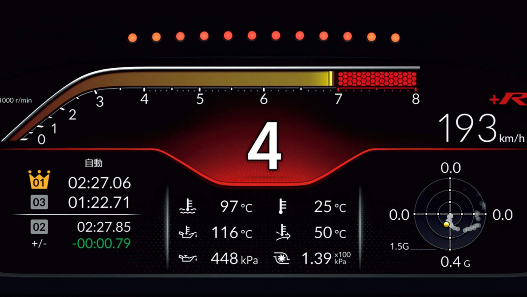 Nowa Honda Civic Type R Nowa Honda Civic Type R - obrotomierz