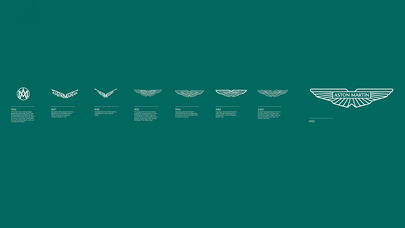 Historia logotypu Aston Martin Historia logotypu Aston Martin