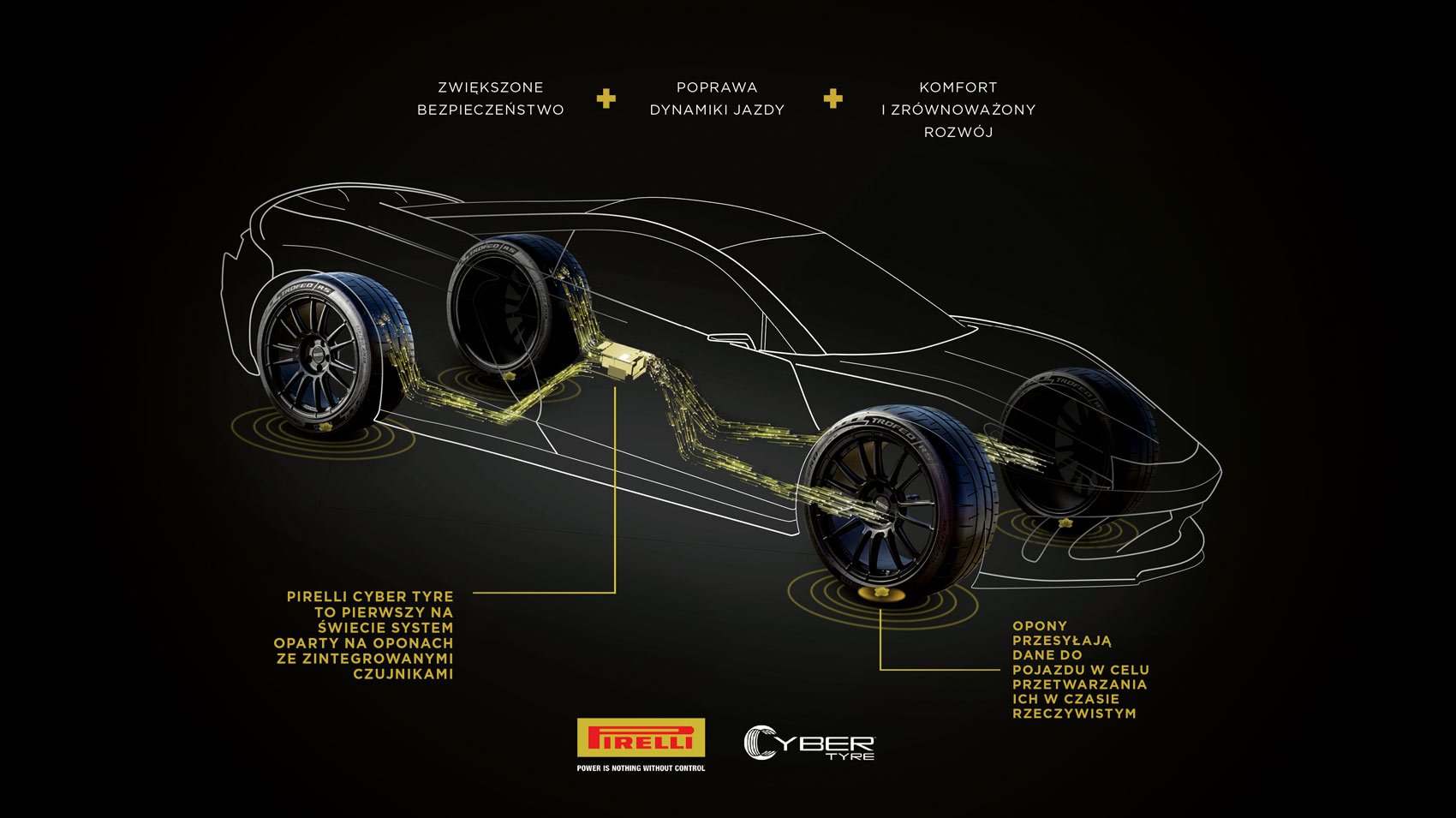 Pirelli Cyber Tyre - infografika