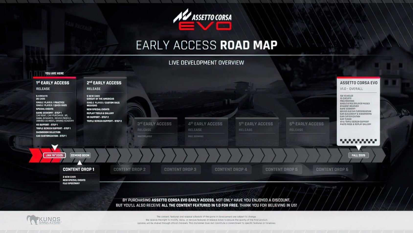 AC Evo May 2025 update