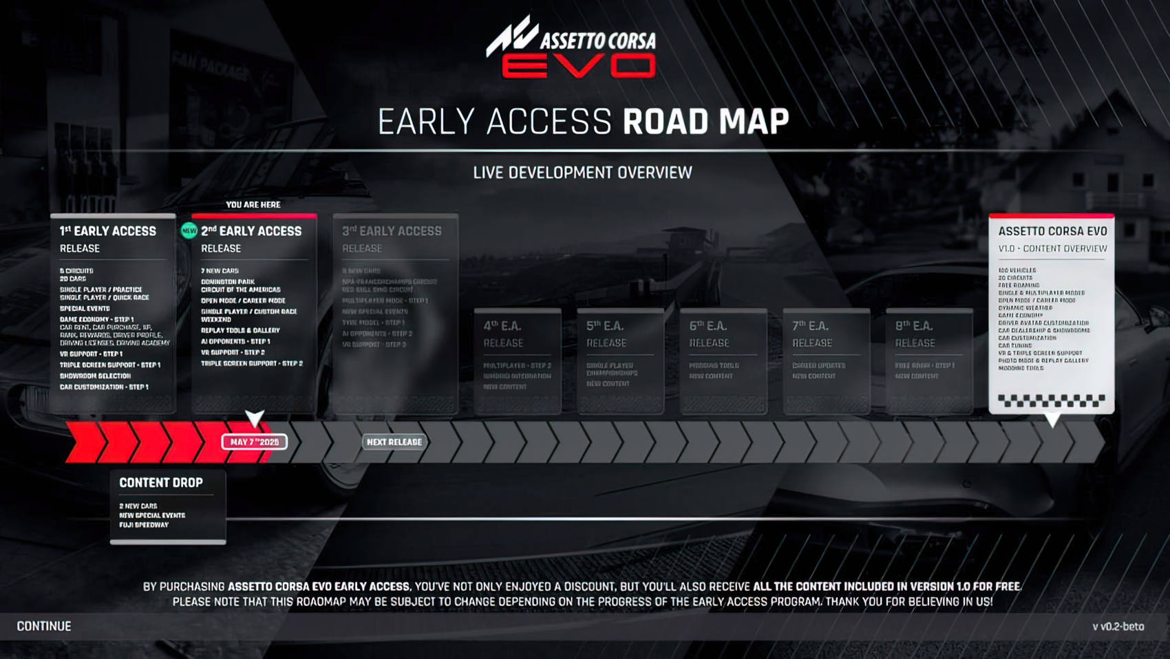 AC Evo May 2025 update
