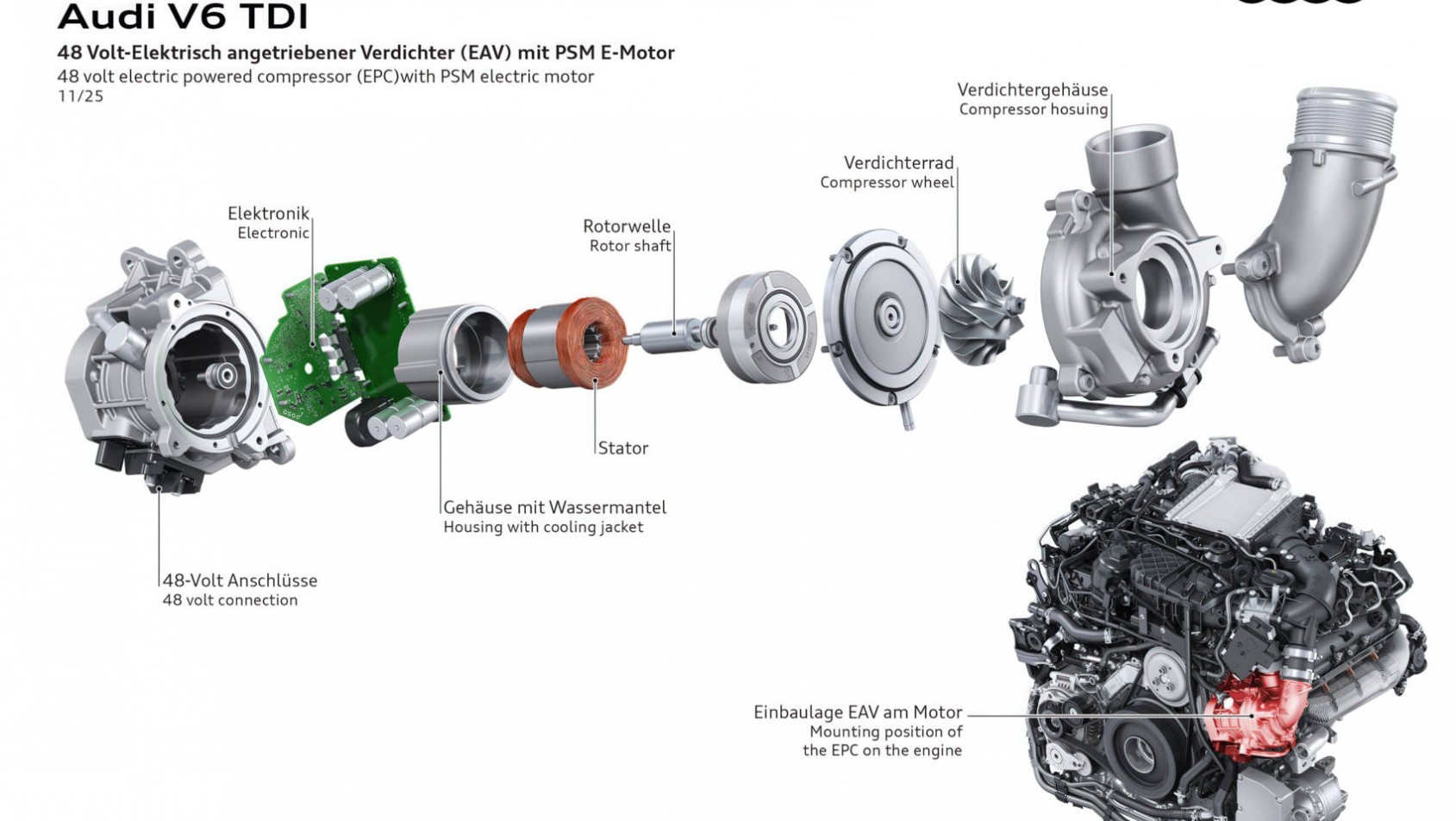 Audi V6 TDI Mhev turbosprężarka
