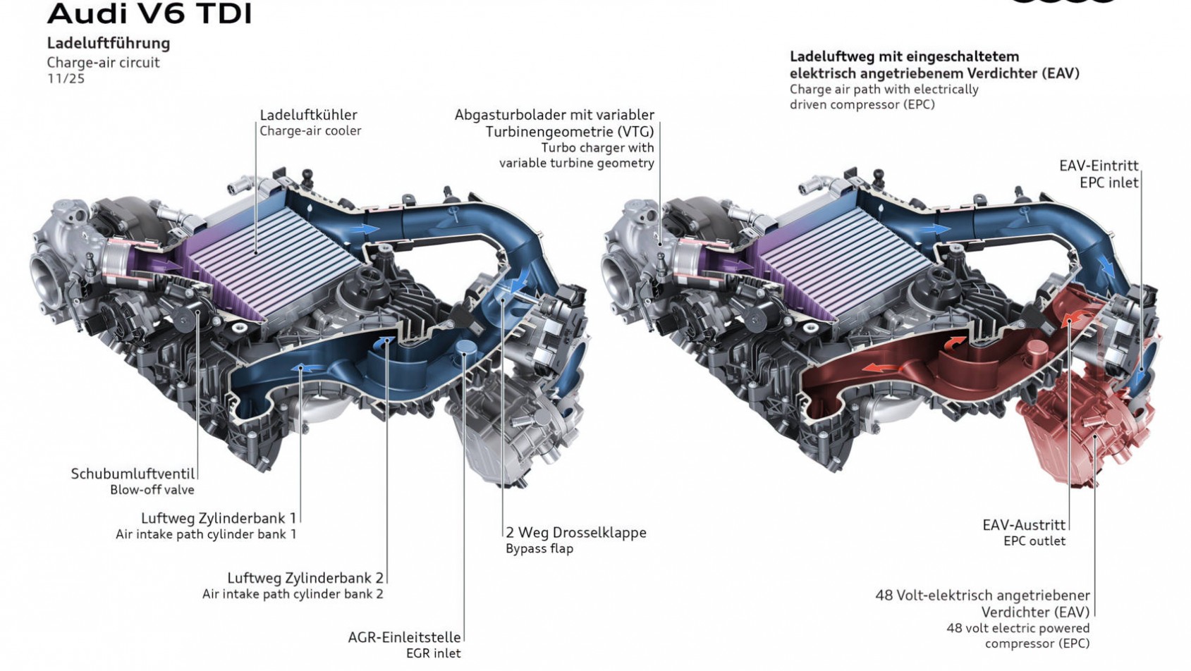 Audi V6 TDI Mhev kompresor