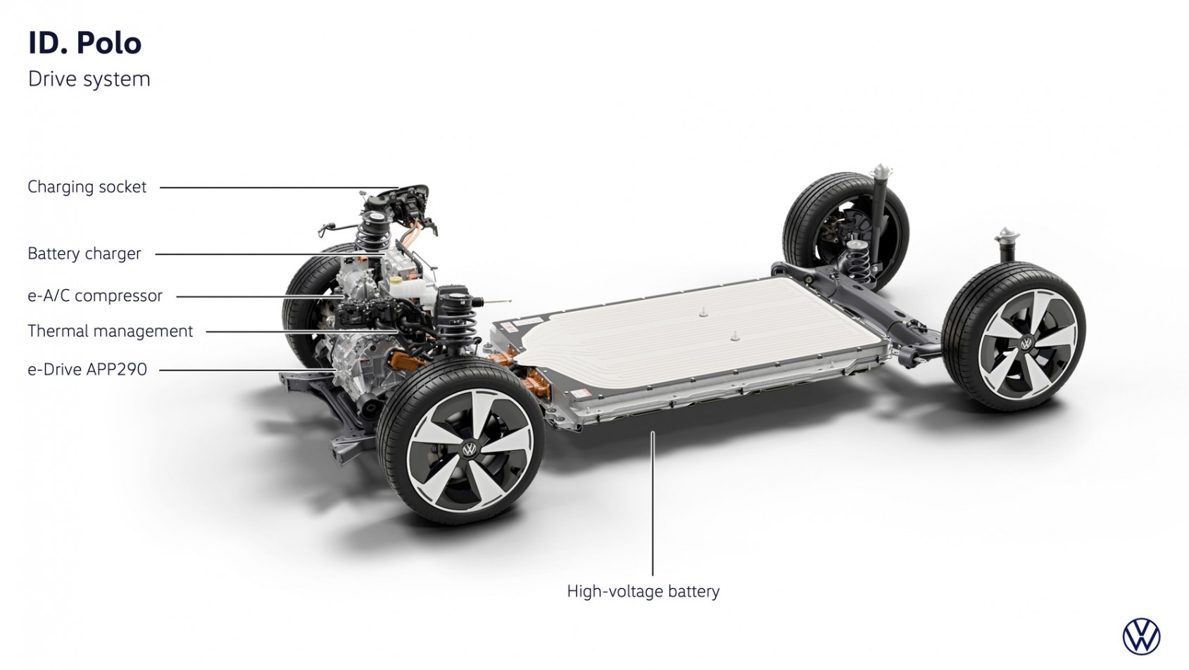 Volkswagen ID.Polo parametry