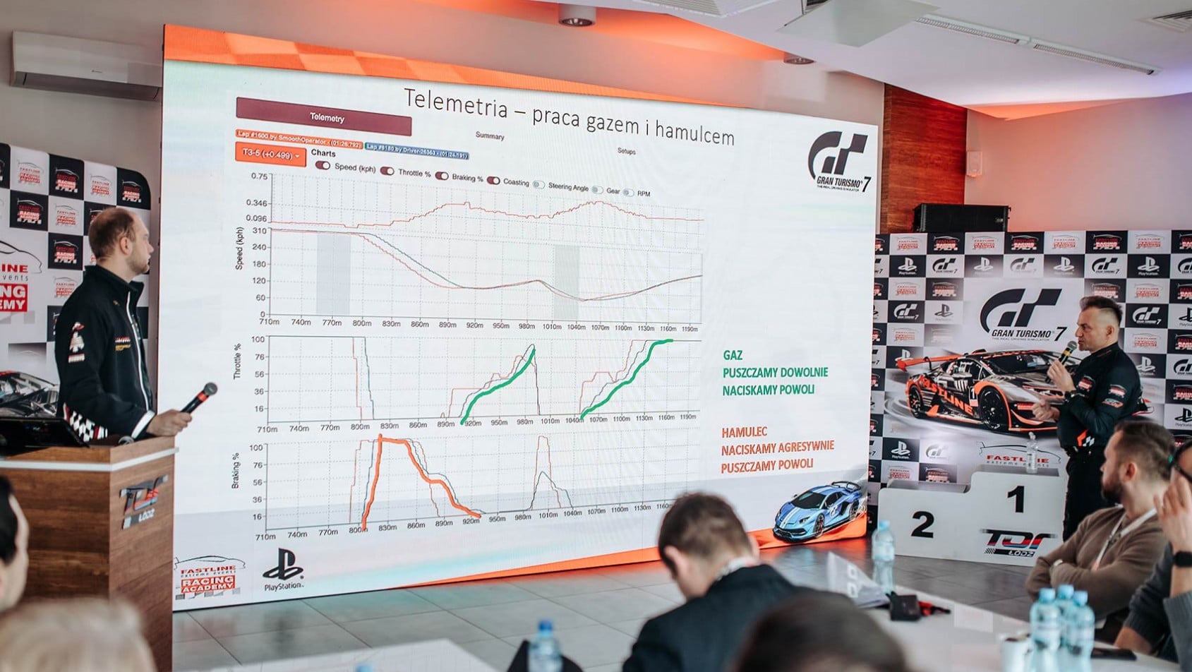 Omówienie telemetrii podczas szkolenia
